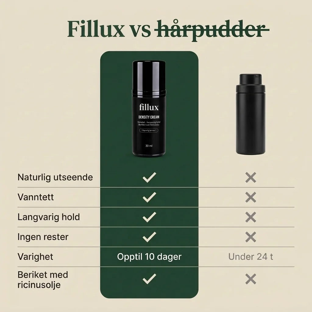 Fillux sammenlignet med hårpudder